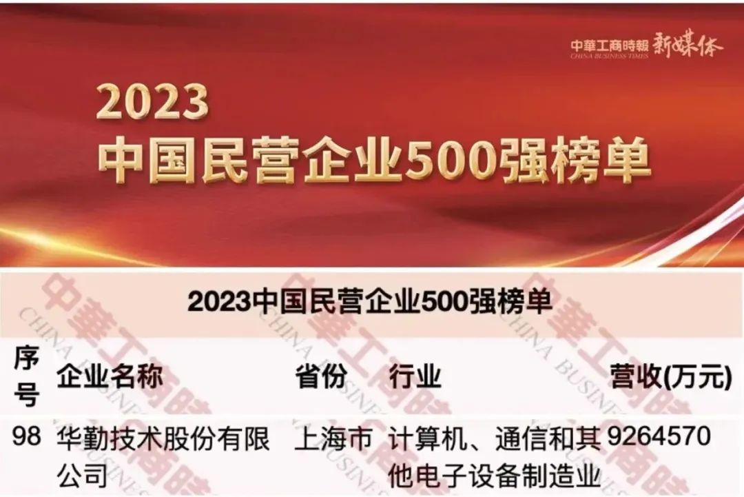 尊龙凯时-人生就是搏技术荣获中国民营企业500强第98名，上海民营制造业企业100强第2名等荣誉